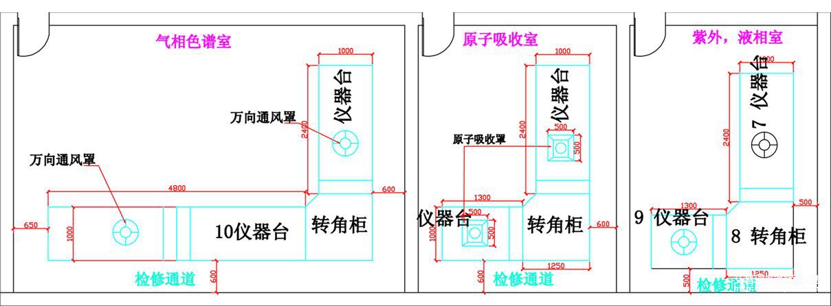 pg电子官方网站仪器摆放的设计