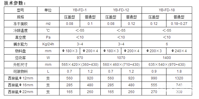 pg电子官方网站冷冻干燥机