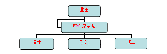 pg电子官方网站EPC总包工程