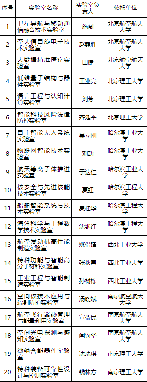 2019年工信部拟认定30个重点pg电子官方网站名单