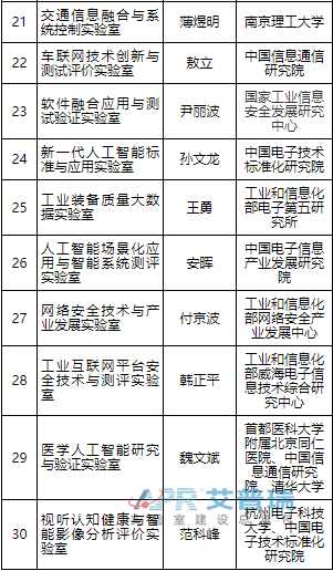 2019年工信部拟认定30个重点pg电子官方网站名单