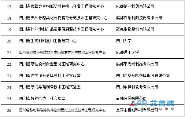 四川26个省级工程研究中心和工程pg电子官方网站建设获批建