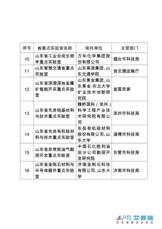 山东批准筹建这16个省重点pg电子官方网站（附pg电子官方网站名单）