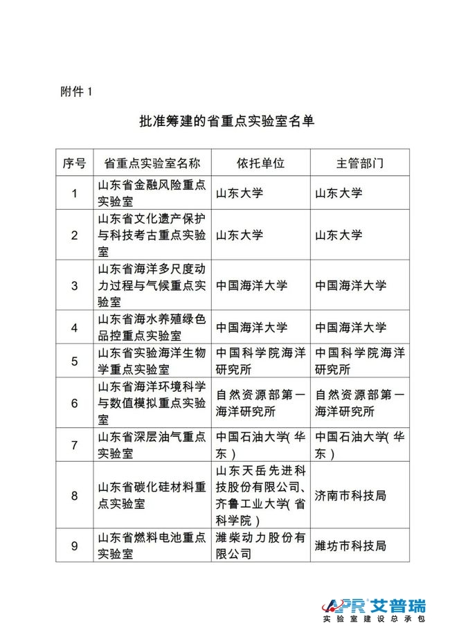 山东批准筹建这16个省重点pg电子官方网站（附pg电子官方网站名单）