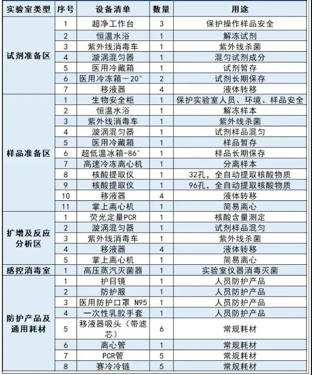 国家卫健委：pg电子官方网站要建立样本接收专业队伍