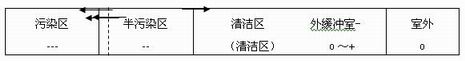 生物安全pg电子官方网站建筑技术规范（完整版）